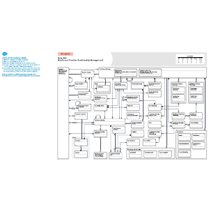 Data 360: Healthcare Provider Relationship Management
