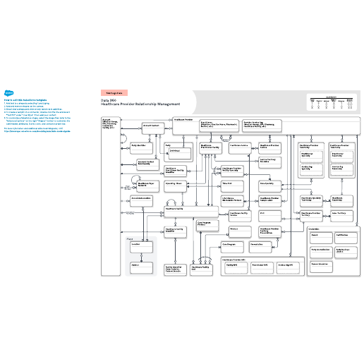 Go to Data 360: Healthcare Provider Relationship Management template