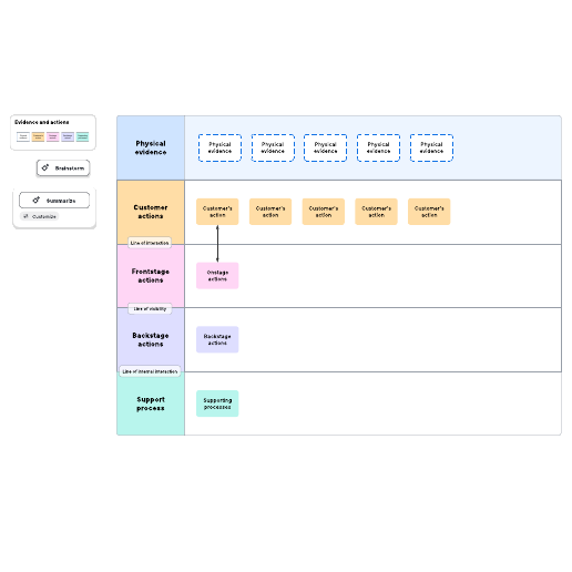 Service blueprint with swimlanes templates