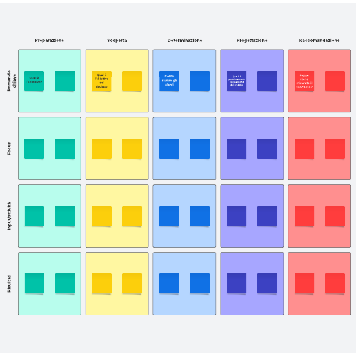 Modello di strategia go-to-market