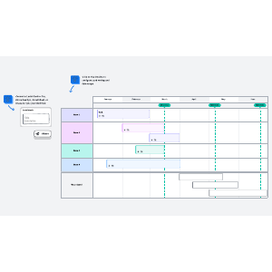 Timeline template | Lucidspark