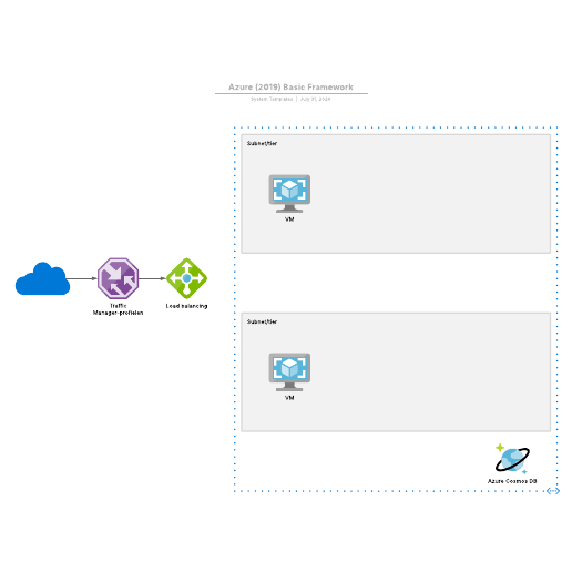 Ga naar het Azure (2019) Basic Framework-sjabloon