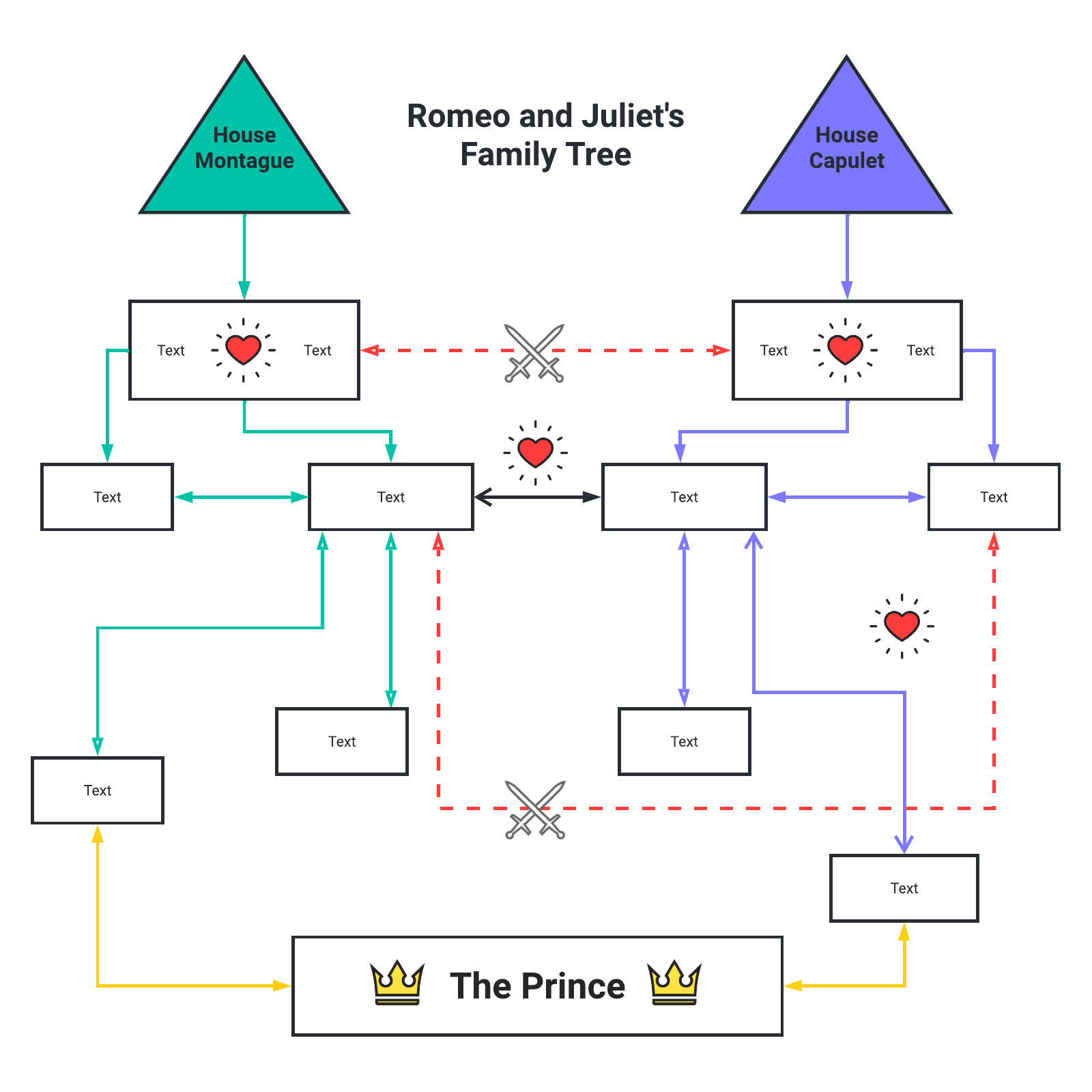 Romeo and Juliet family tree example