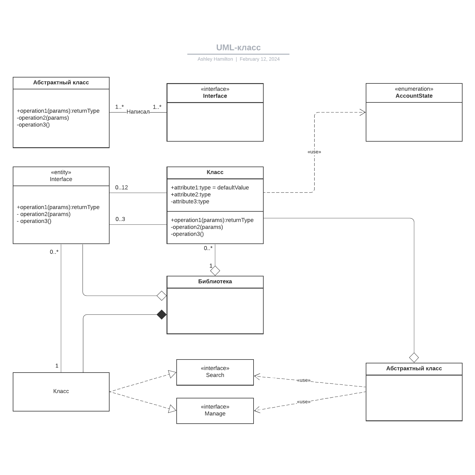 UML-класс example