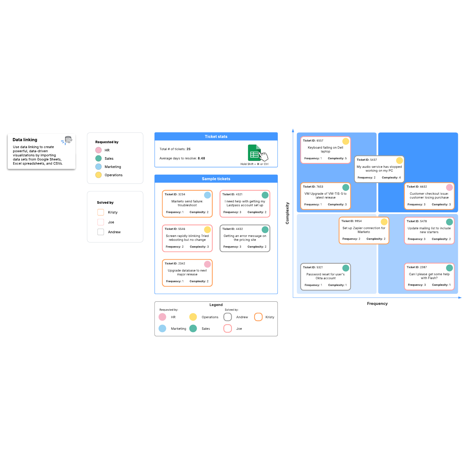 IT tickets matrix example example