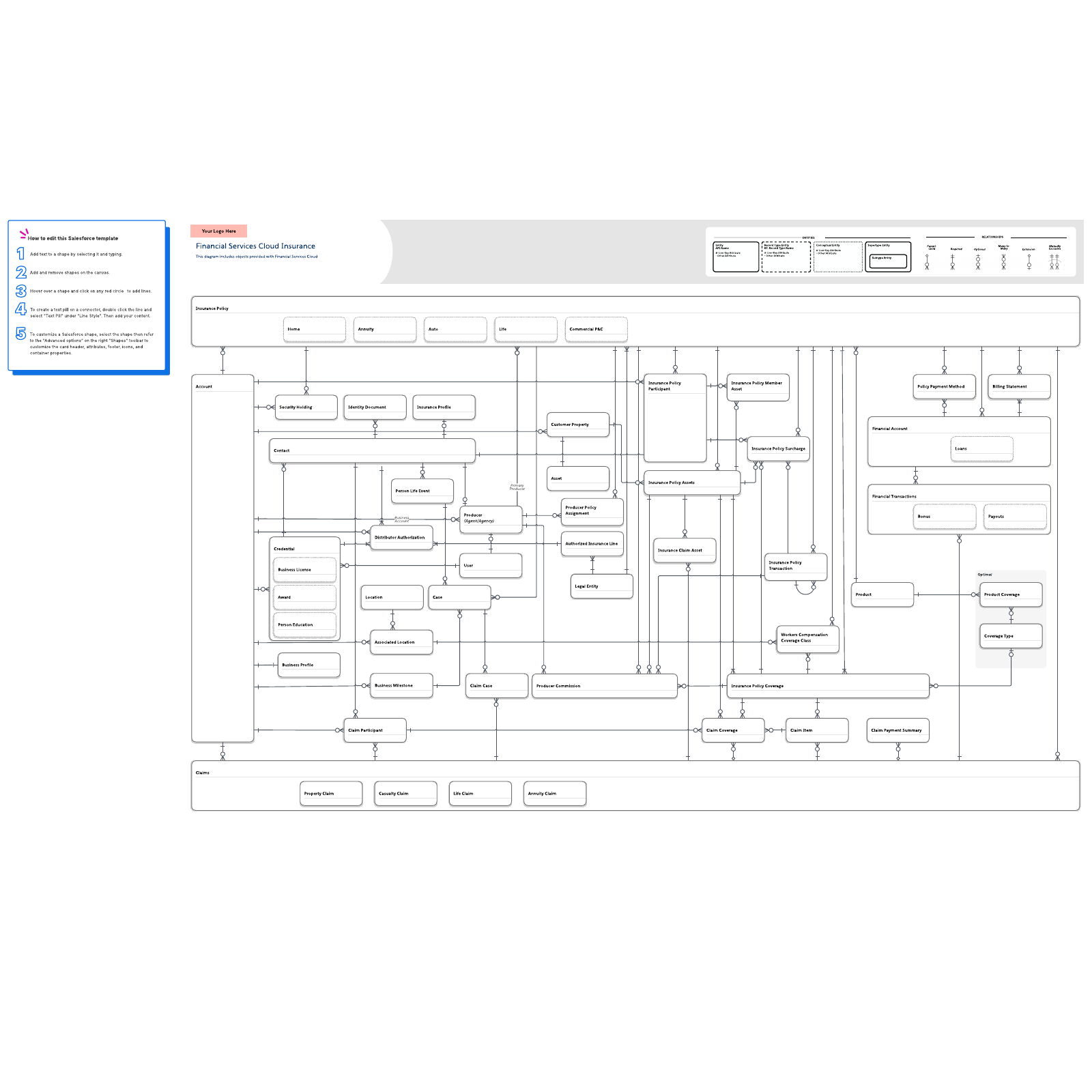 Financial Services Cloud Insurance example