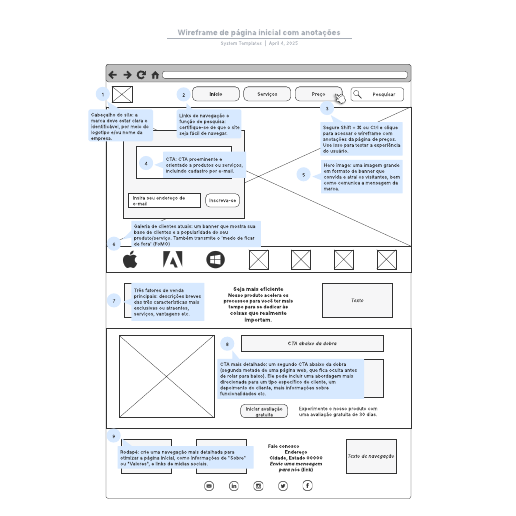 Go to Wireframe de página inicial com anotações template