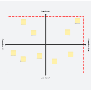 Impact inspanningsmatrix | Lucidspark