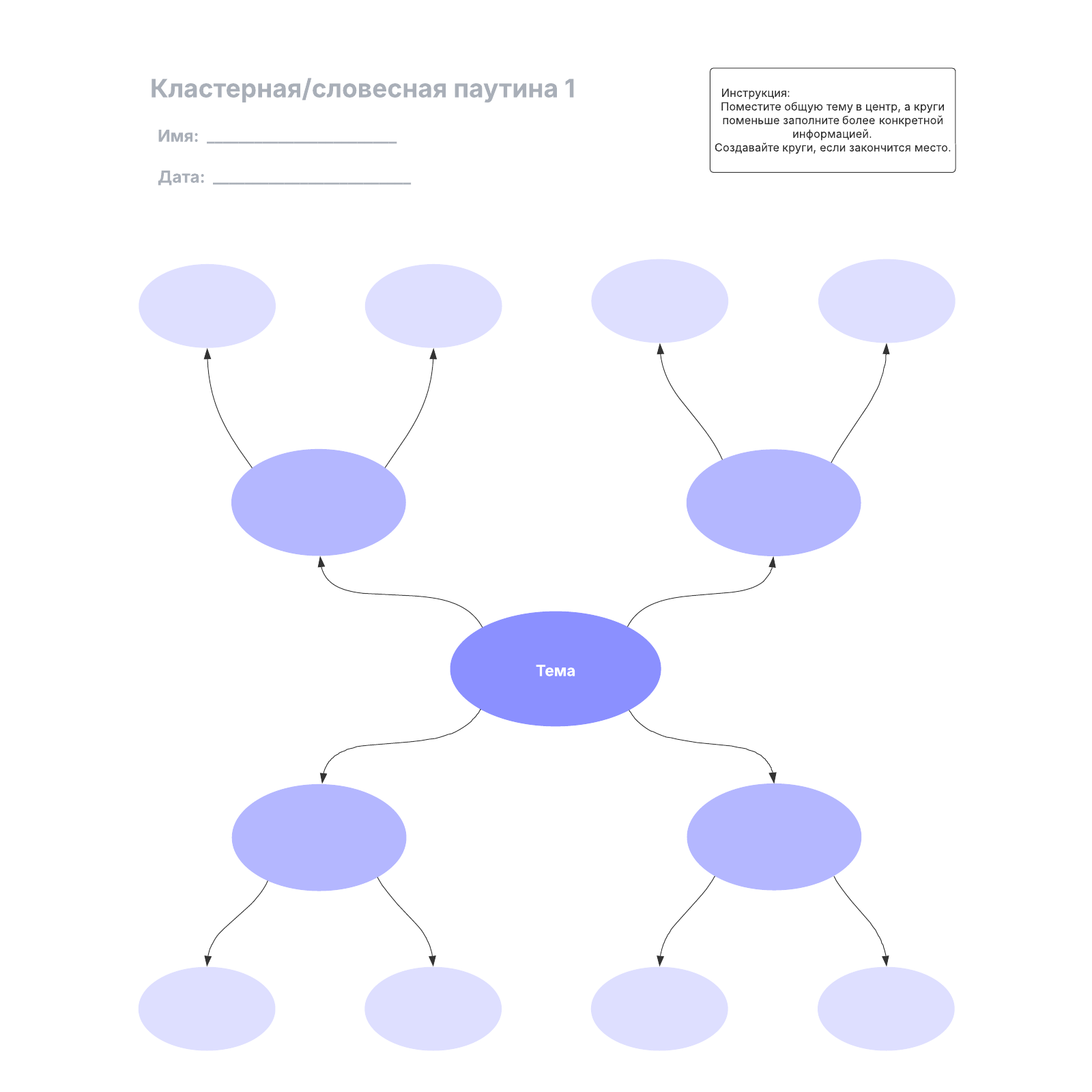 Кластерная/словесная паутина 1 example