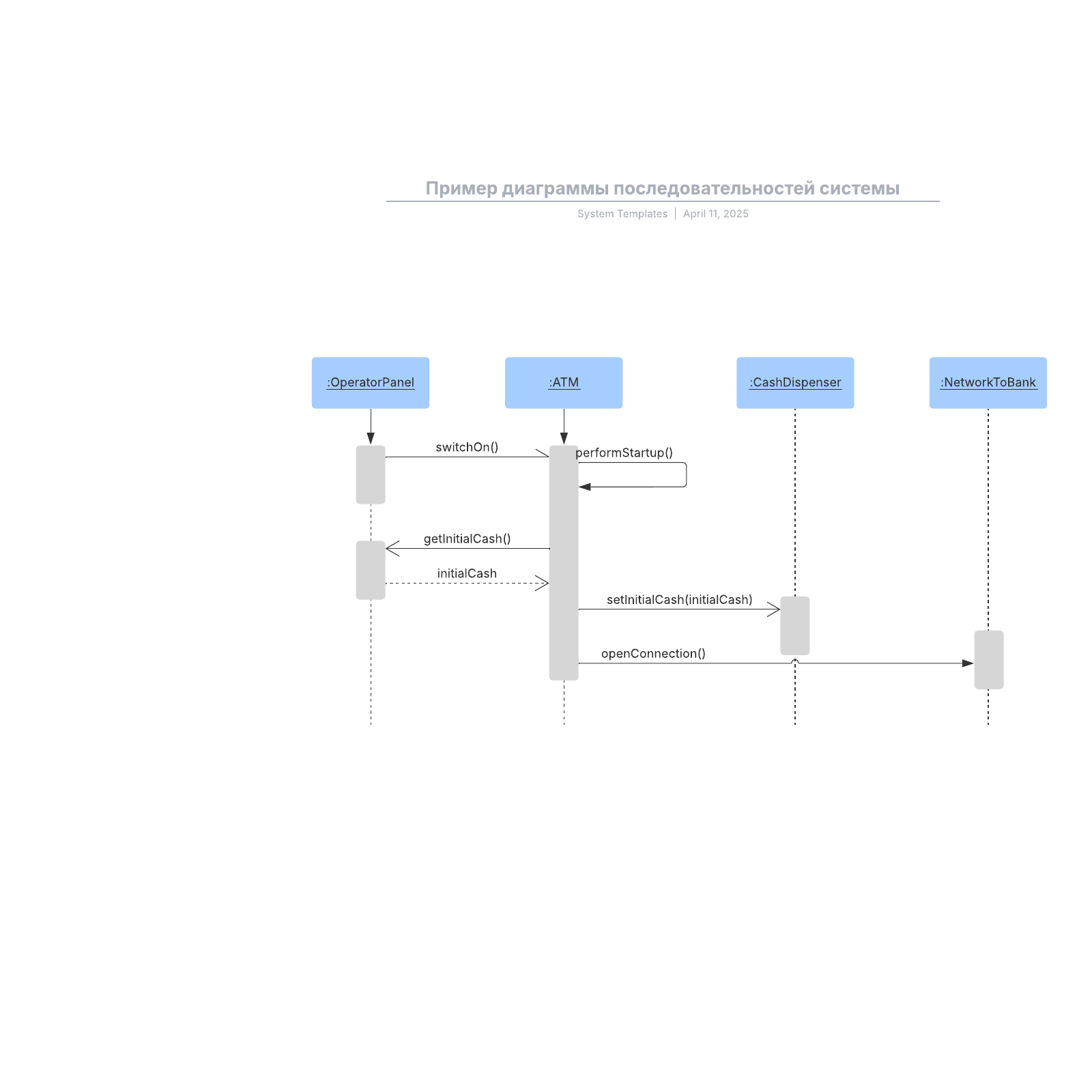 Последовательность систем