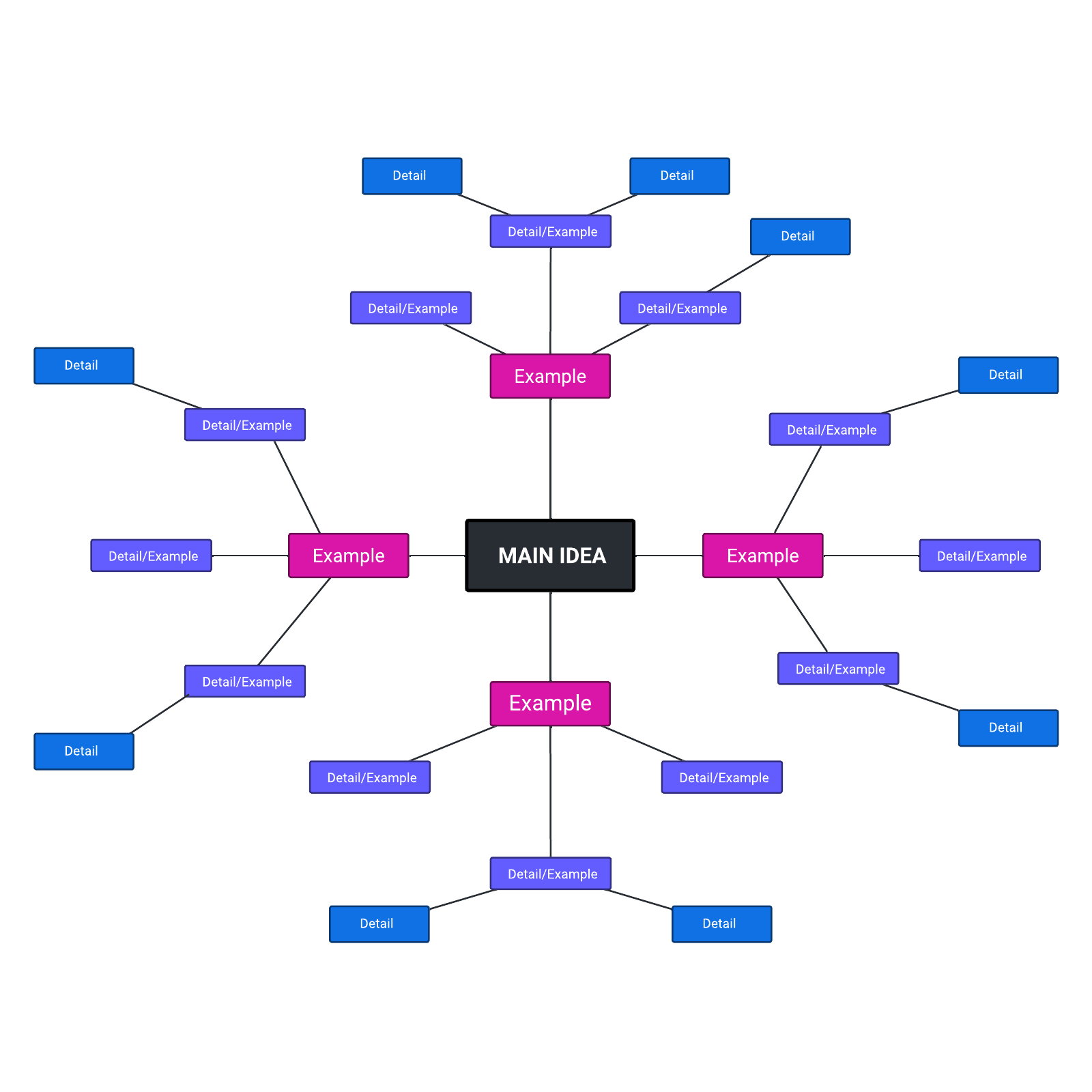 brainstorming diagram template