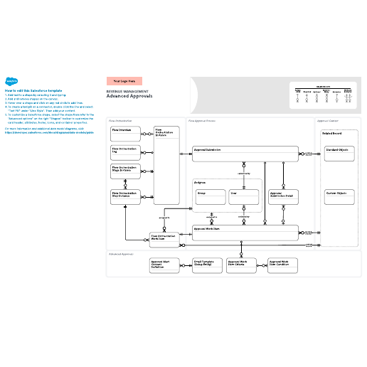 Go to Revenue Management – Advanced Approvals template