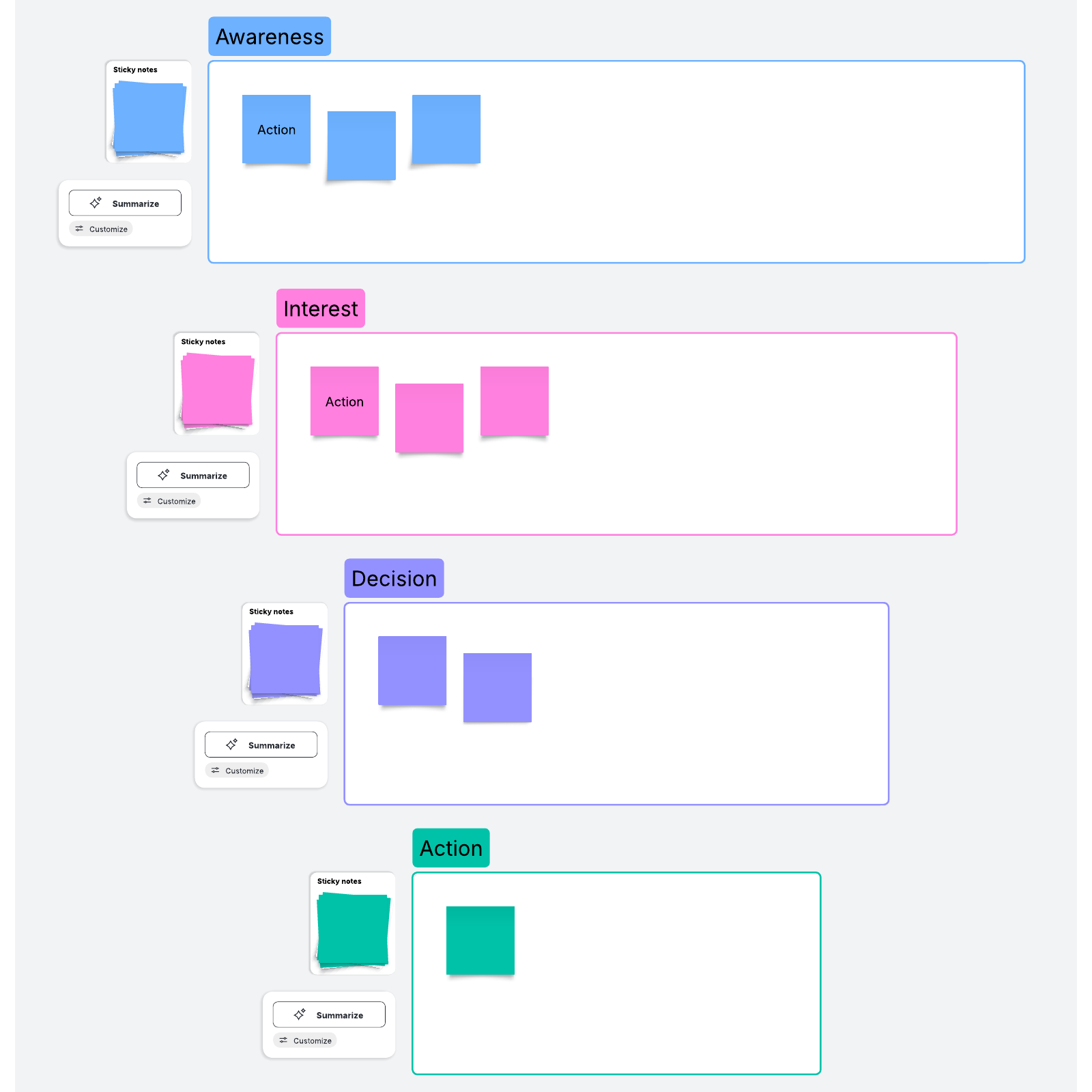 purchase funnel template