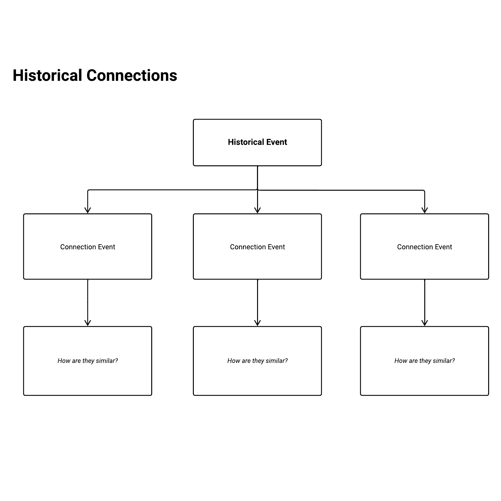 Historical connections example