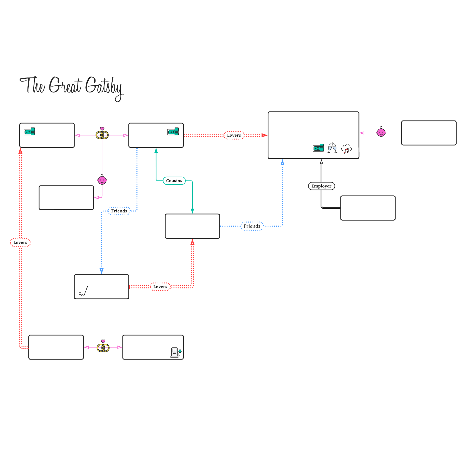 The Great Gatsby family tree example