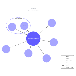 Ecomap | Lucidchart