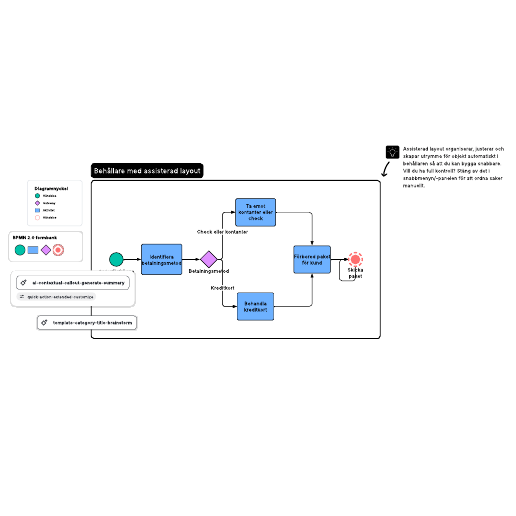Gå till mallen BPMN 2.0-exempel