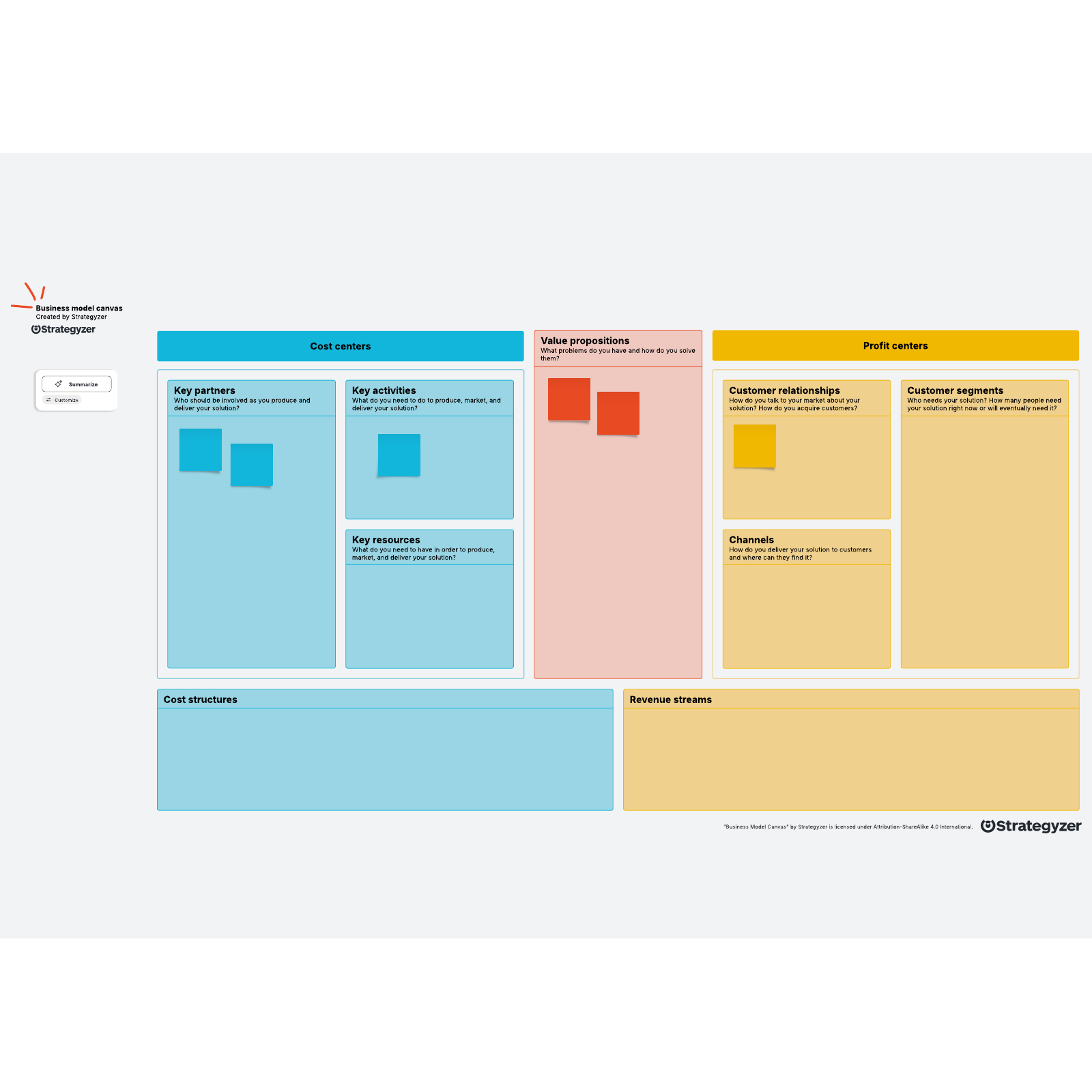 business model canvas template open office