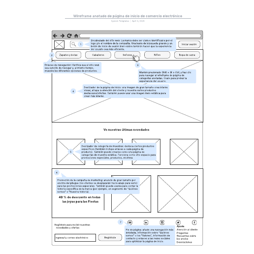 Ir a la plantilla Wireframe anotado de página de inicio de comercio electrónico