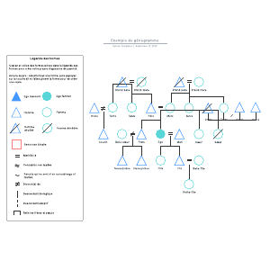 Exemple de génogramme | Lucidchart