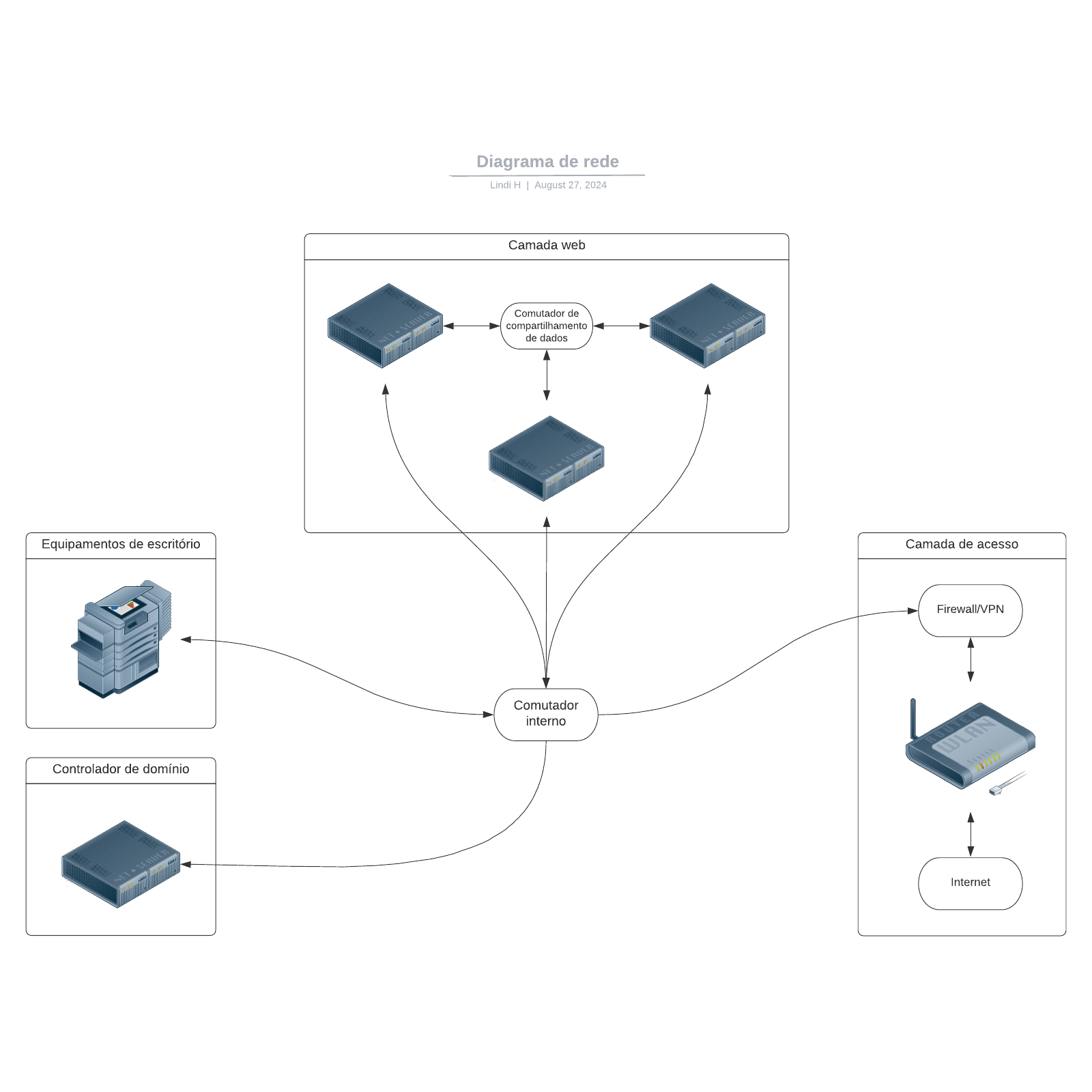 Diagrama de rede example