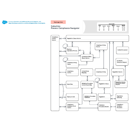Go to Industries Process Compliance Navigator Data Model template