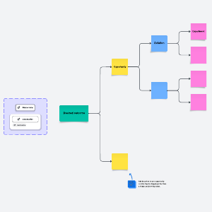 Opportunity solution tree | Lucidspark