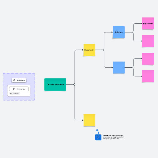 Opportunity solution tree template