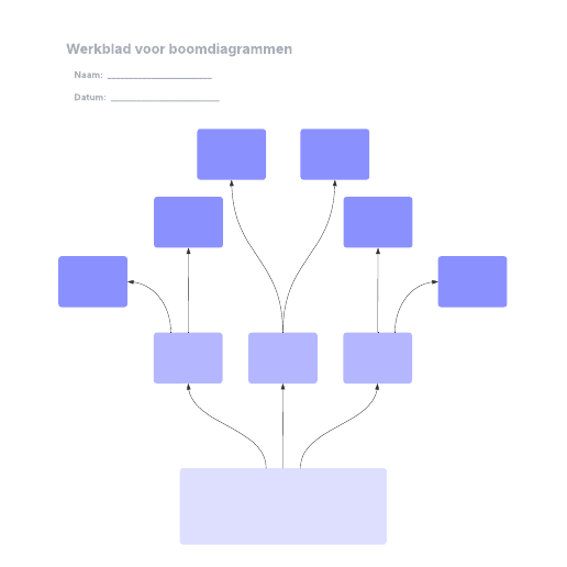 Go to Werkblad voor boomdiagrammen template