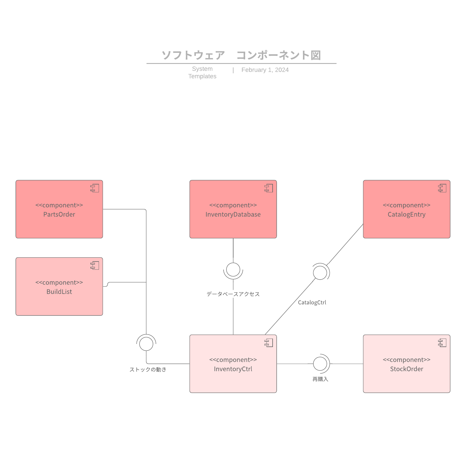 UMLコンポーネント図テンプレート