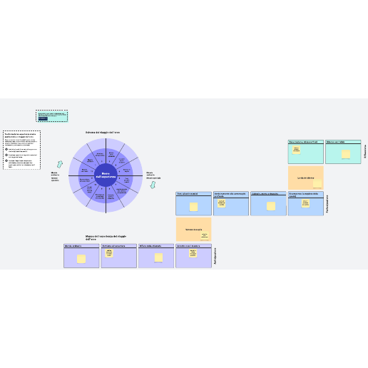 Vai al modello Schema del viaggio dell'eroe