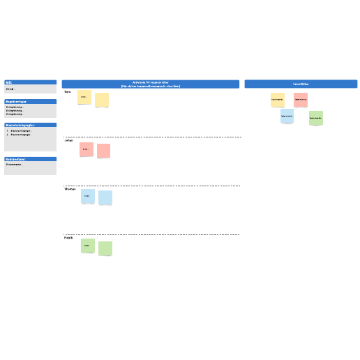 Go to Arbetsyta för brainstorming template