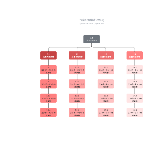 作業分解図 (WBS)無料テンプレートダウンロード
