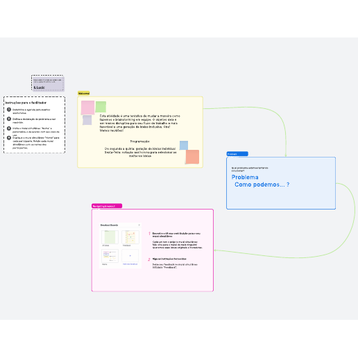 Modelo para brainstorming assíncrono em um quadro branco online.