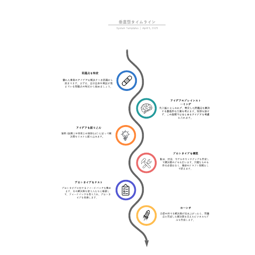 垂直型の年表テンプレート