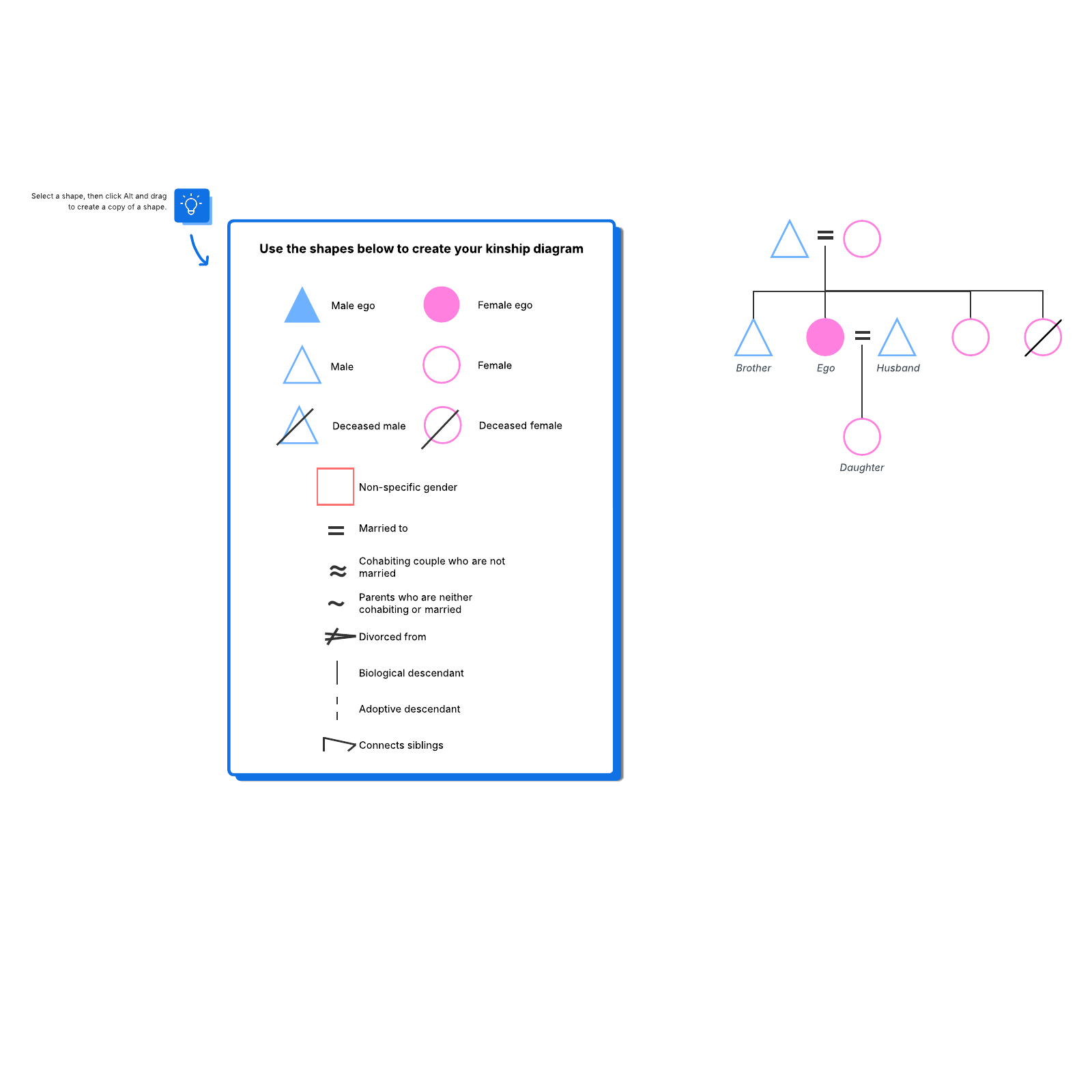 Kinship diagram Lucidchart