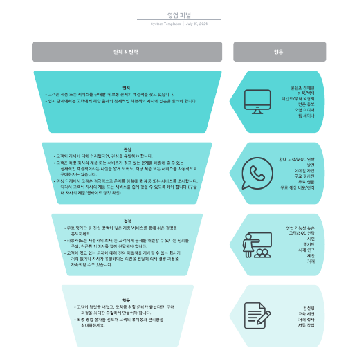 영업 퍼널 템플릿으로 이동