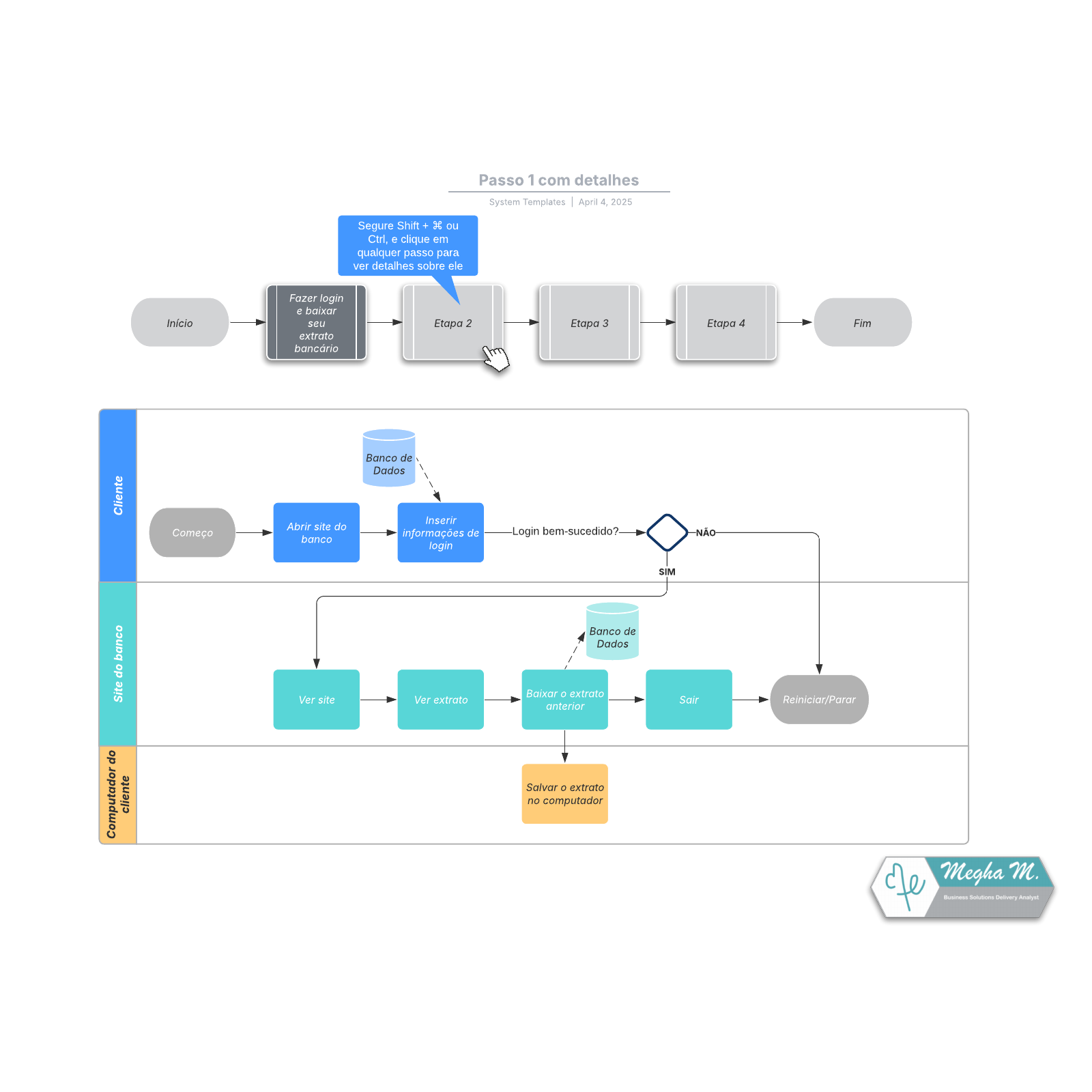 Exemplo de fluxograma de visão geral com detalhes example