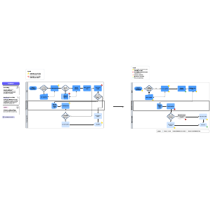 Current vs. future state flowchart example