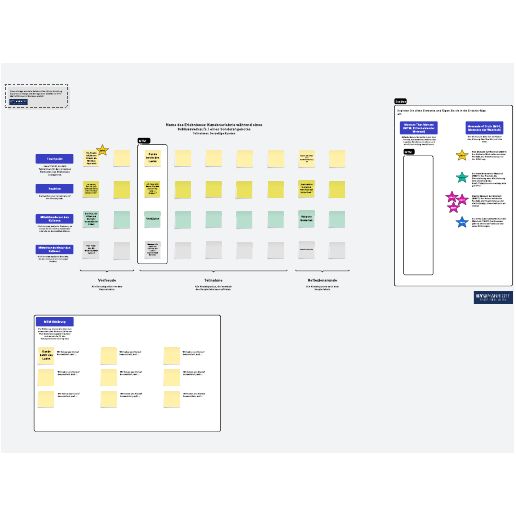 Vorlage für Journey Map für Erlebnisse