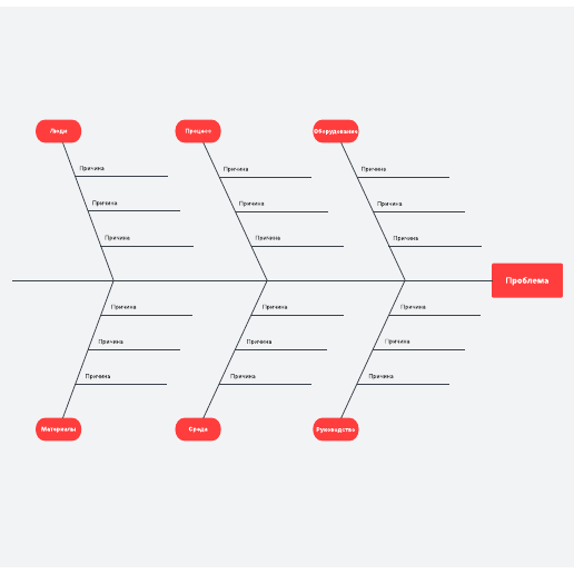 шаблон диаграммы «рыбий скелет»