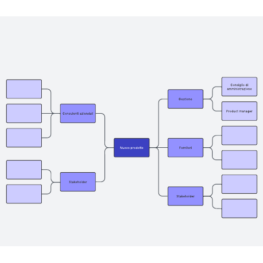 Modello di grafico degli stakeholder