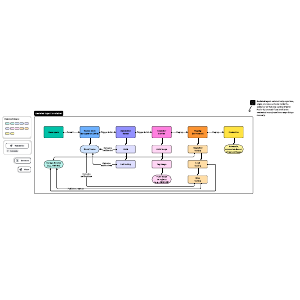 CI/CD Pipeline Example Template | Lucid