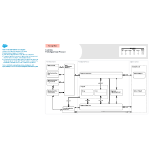 Platform – Flow Approval Process