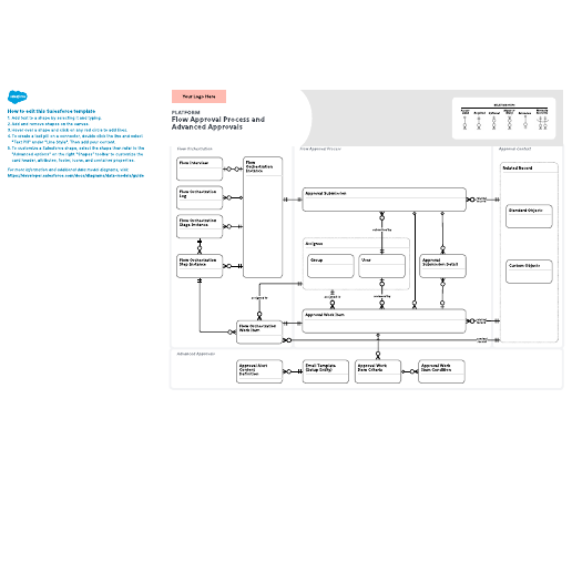 Go to Platform – Flow Approval Process and Advanced Approvals template