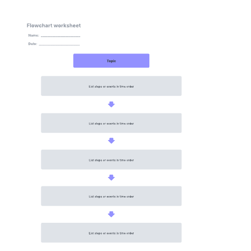 Go to Flowchart worksheet template