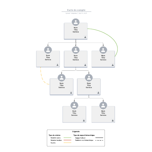 Go to Carte du compte template