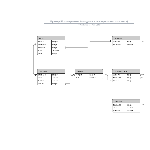 Go to Пример ER-диаграммы базы данных (с «вороньими лапками») template