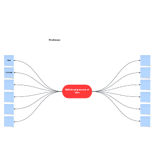 Sjabloon Voor Brainstormen Met Willekeurige Woorden | Lucidspark