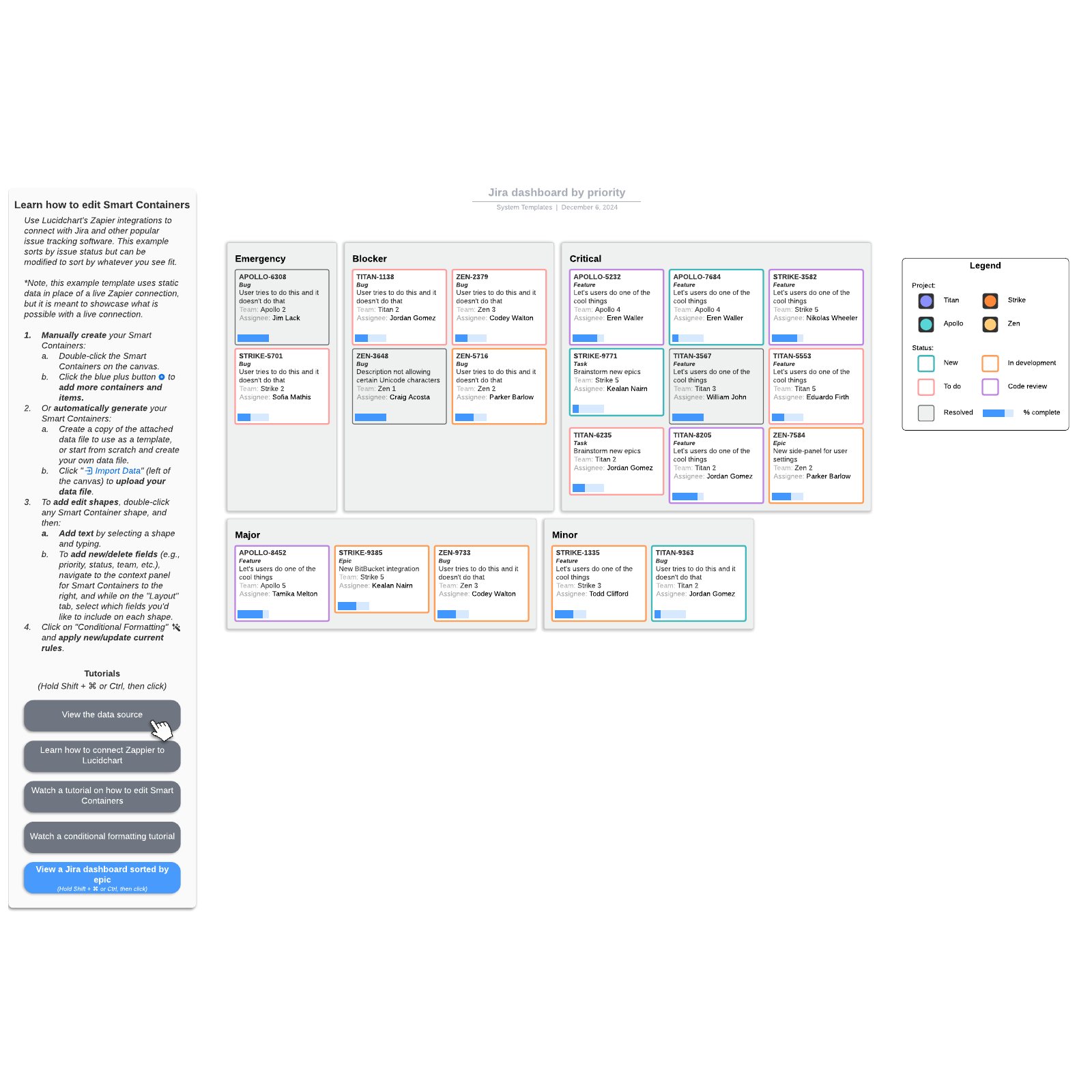 Jira dashboard by priority example